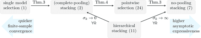 Figure 1 for Bayesian hierarchical stacking