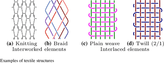 Figure 1 for Structural Textile Pattern Recognition and Processing Based on Hypergraphs