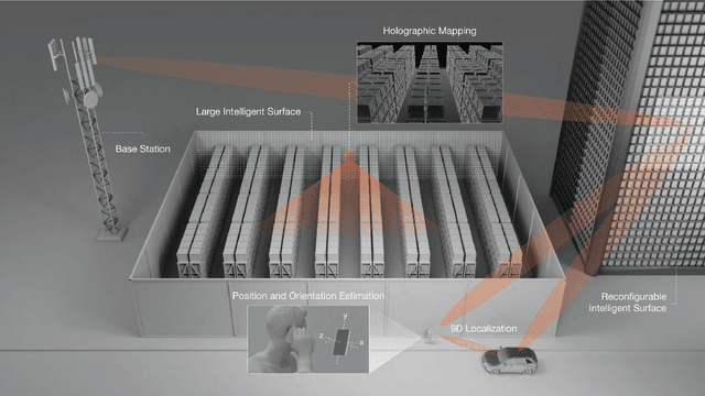 Figure 1 for Towards 6G Holographic Localization: Enabling Technologies and Perspectives