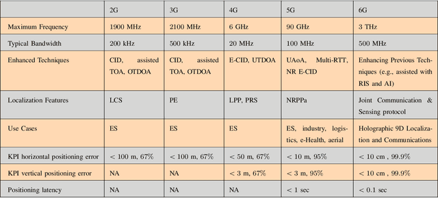 Figure 4 for Towards 6G Holographic Localization: Enabling Technologies and Perspectives