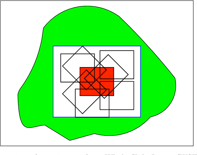 Figure 3 for Cribriform pattern detection in prostate histopathological images using deep learning models