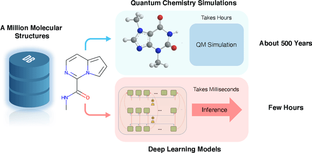 Figure 1 for Quantum Mechanics and Machine Learning Synergies: Graph Attention Neural Networks to Predict Chemical Reactivity