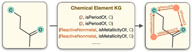 Figure 1 for Molecular Contrastive Learning with Chemical Element Knowledge Graph