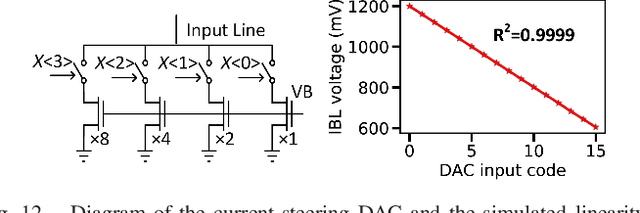 Figure 4 for CAP-RAM: A Charge-Domain In-Memory Computing 6T-SRAM for Accurate and Precision-Programmable CNN Inference