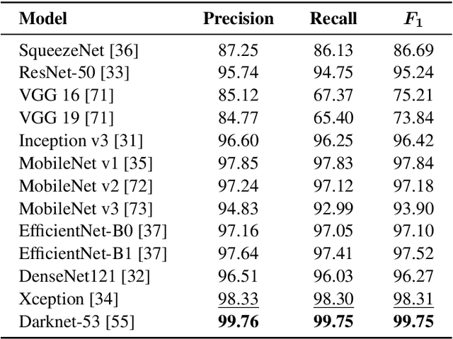 Figure 4 for Efficient Gesture Recognition for the Assistance of Visually Impaired People using Multi-Head Neural Networks