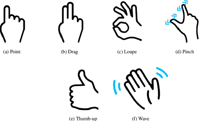 Figure 3 for Efficient Gesture Recognition for the Assistance of Visually Impaired People using Multi-Head Neural Networks