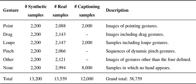 Figure 2 for Efficient Gesture Recognition for the Assistance of Visually Impaired People using Multi-Head Neural Networks