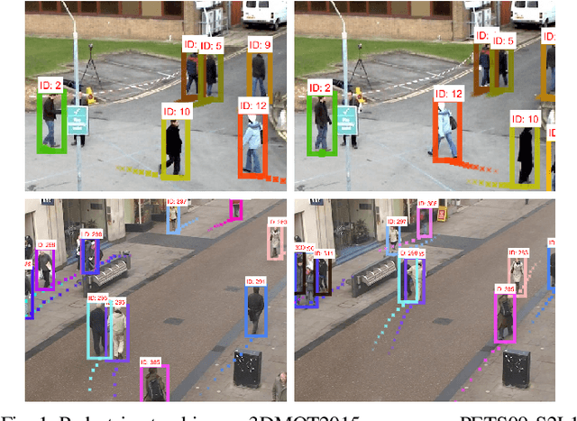 Figure 1 for Pedestrian Tracking by Probabilistic Data Association and Correspondence Embeddings