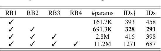 Figure 3 for Pedestrian Tracking by Probabilistic Data Association and Correspondence Embeddings