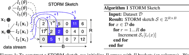 Figure 1 for STORM: Foundations of End-to-End Empirical Risk Minimization on the Edge