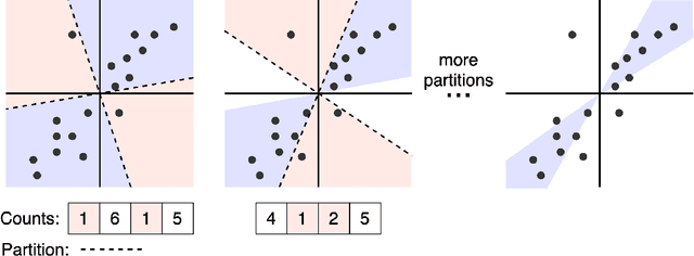 Figure 3 for STORM: Foundations of End-to-End Empirical Risk Minimization on the Edge