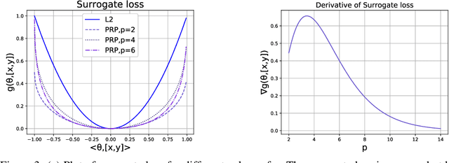 Figure 4 for STORM: Foundations of End-to-End Empirical Risk Minimization on the Edge