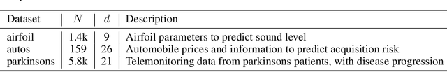 Figure 2 for STORM: Foundations of End-to-End Empirical Risk Minimization on the Edge