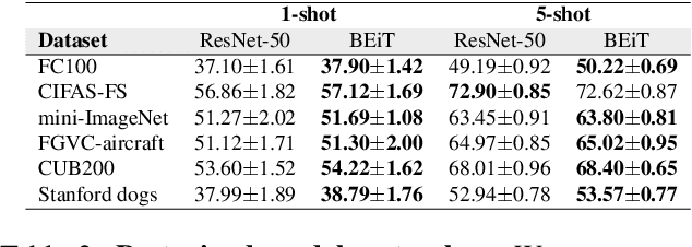 Figure 4 for Few-Shot Learning of Compact Models via Task-Specific Meta Distillation