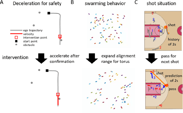 Figure 1 for Estimating counterfactual treatment outcomes over time in complex multi-agent scenarios