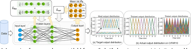 Figure 4 for NeuGuard: Lightweight Neuron-Guided Defense against Membership Inference Attacks