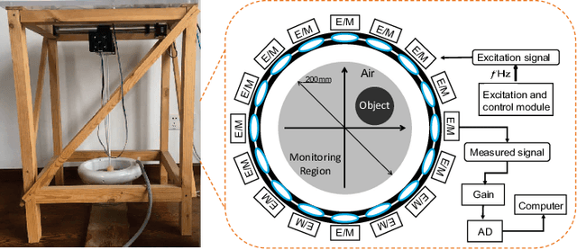 Figure 3 for MITNet: GAN Enhanced Magnetic Induction Tomography Based on Complex CNN