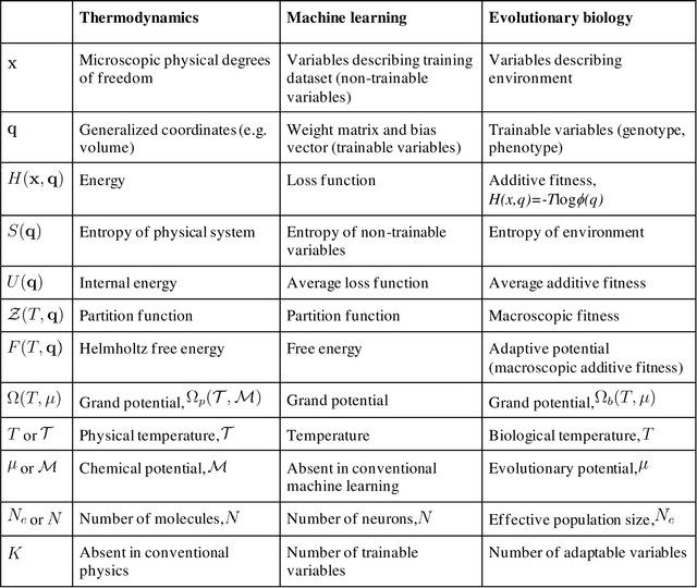 Figure 1 for Thermodynamics of Evolution and the Origin of Life