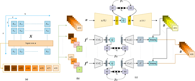 Figure 1 for Learning-Based Practical Light Field Image Compression Using A Disparity-Aware Model