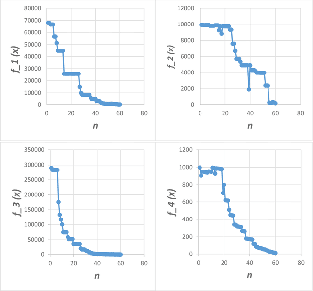 Figure 2 for Monkey Optimization System with Active Membranes: A New Meta-heuristic Optimization System