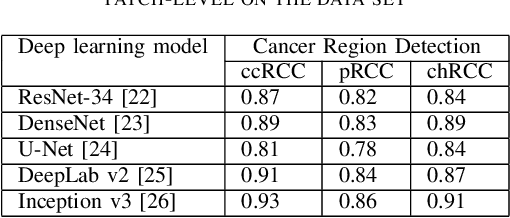 Figure 4 for A Precision Diagnostic Framework of Renal Cell Carcinoma on Whole-Slide Images using Deep Learning