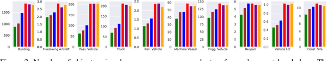 Figure 3 for Efficient Poverty Mapping using Deep Reinforcement Learning