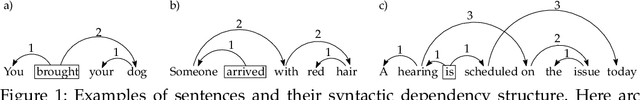 Figure 1 for Linear-time calculation of the expected sum of edge lengths in random projective linearizations of trees