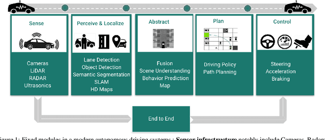 Figure 1 for Exploring applications of deep reinforcement learning for real-world autonomous driving systems