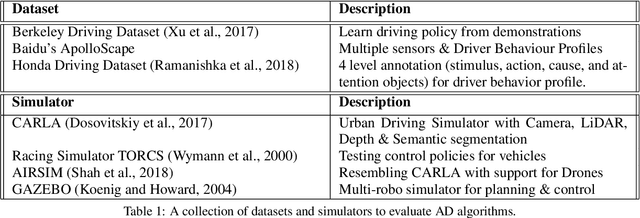 Figure 2 for Exploring applications of deep reinforcement learning for real-world autonomous driving systems