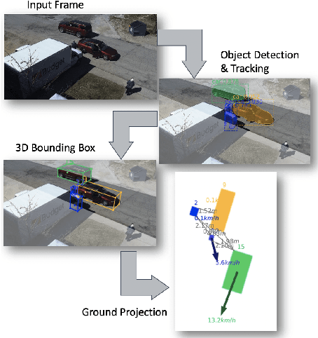Figure 2 for Training-free Monocular 3D Event Detection System for Traffic Surveillance