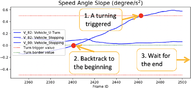 Figure 3 for Training-free Monocular 3D Event Detection System for Traffic Surveillance