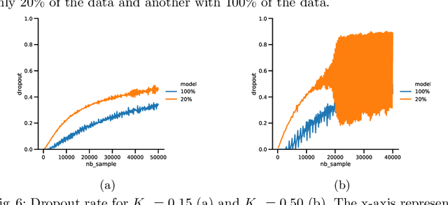 Figure 4 for A Bayesian Neural Network based on Dropout Regulation