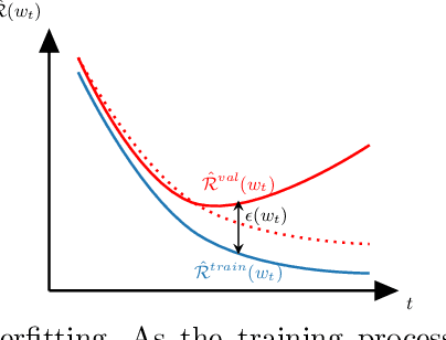 Figure 1 for A Bayesian Neural Network based on Dropout Regulation