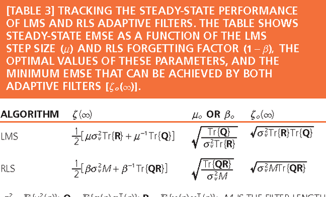 Figure 2 for Combinations of Adaptive Filters