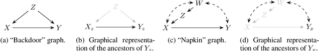 Figure 2 for Nested Counterfactual Identification from Arbitrary Surrogate Experiments