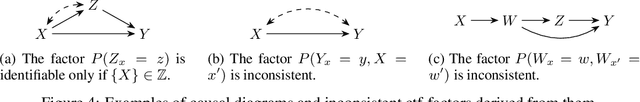 Figure 4 for Nested Counterfactual Identification from Arbitrary Surrogate Experiments