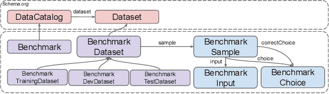 Figure 1 for Exploring and Analyzing Machine Commonsense Benchmarks