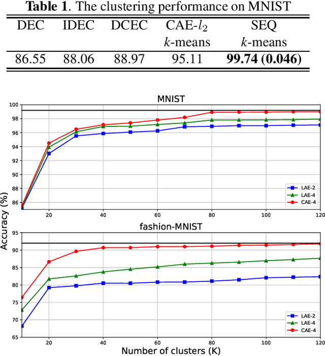 Figure 2 for Supervised Encoding for Discrete Representation Learning
