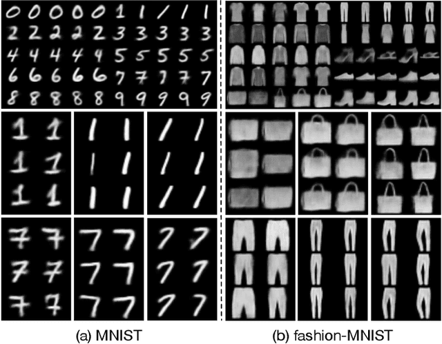 Figure 4 for Supervised Encoding for Discrete Representation Learning