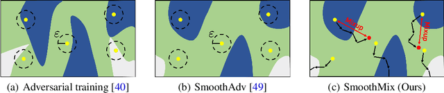 Figure 1 for SmoothMix: Training Confidence-calibrated Smoothed Classifiers for Certified Robustness