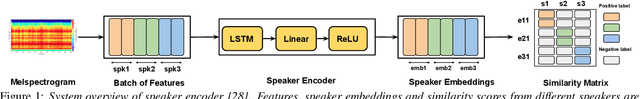 Figure 1 for Speaker Conditional WaveRNN: Towards Universal Neural Vocoder for Unseen Speaker and Recording Conditions