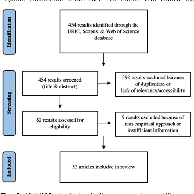 Figure 1 for Systematic Review for AI-based Language Learning Tools