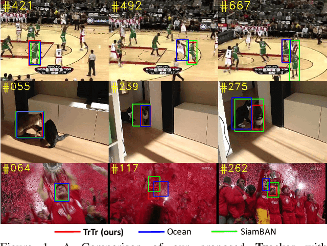 Figure 1 for TrTr: Visual Tracking with Transformer