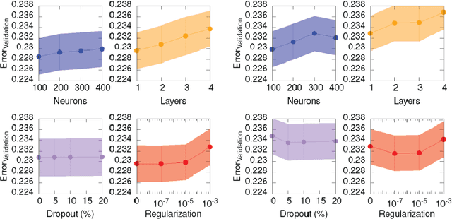 Figure 3 for Molecular Dynamics of Polymer-lipids in Solution from Supervised Machine Learning