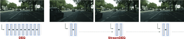 Figure 1 for Streaming Multiscale Deep Equilibrium Models