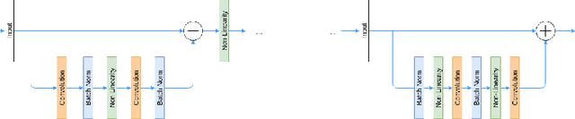 Figure 4 for CNN-based Segmentation of Medical Imaging Data