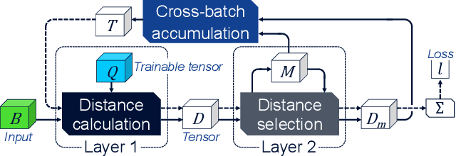 Figure 2 for Neural Network-based Quantization for Network Automation