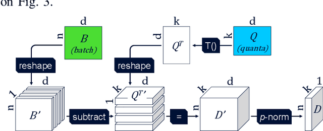 Figure 3 for Neural Network-based Quantization for Network Automation