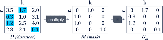 Figure 4 for Neural Network-based Quantization for Network Automation