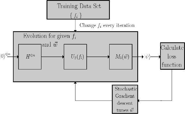 Figure 3 for Machine Learning the period finding algorithm